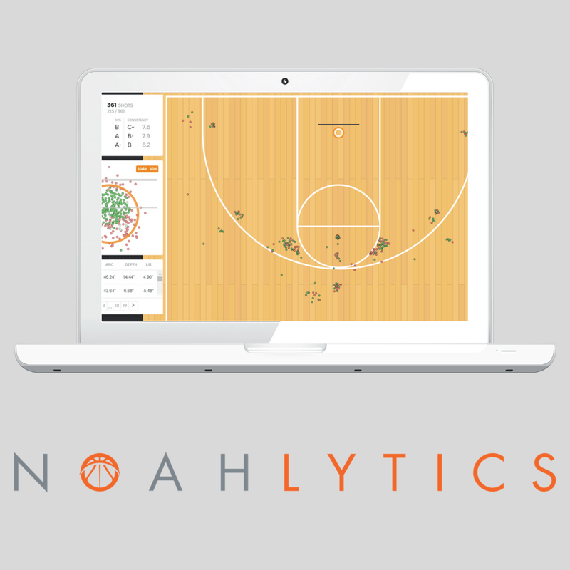 The Secret to Making More Shots and Winning More Games Inside a Shooting Clinic Using Noah